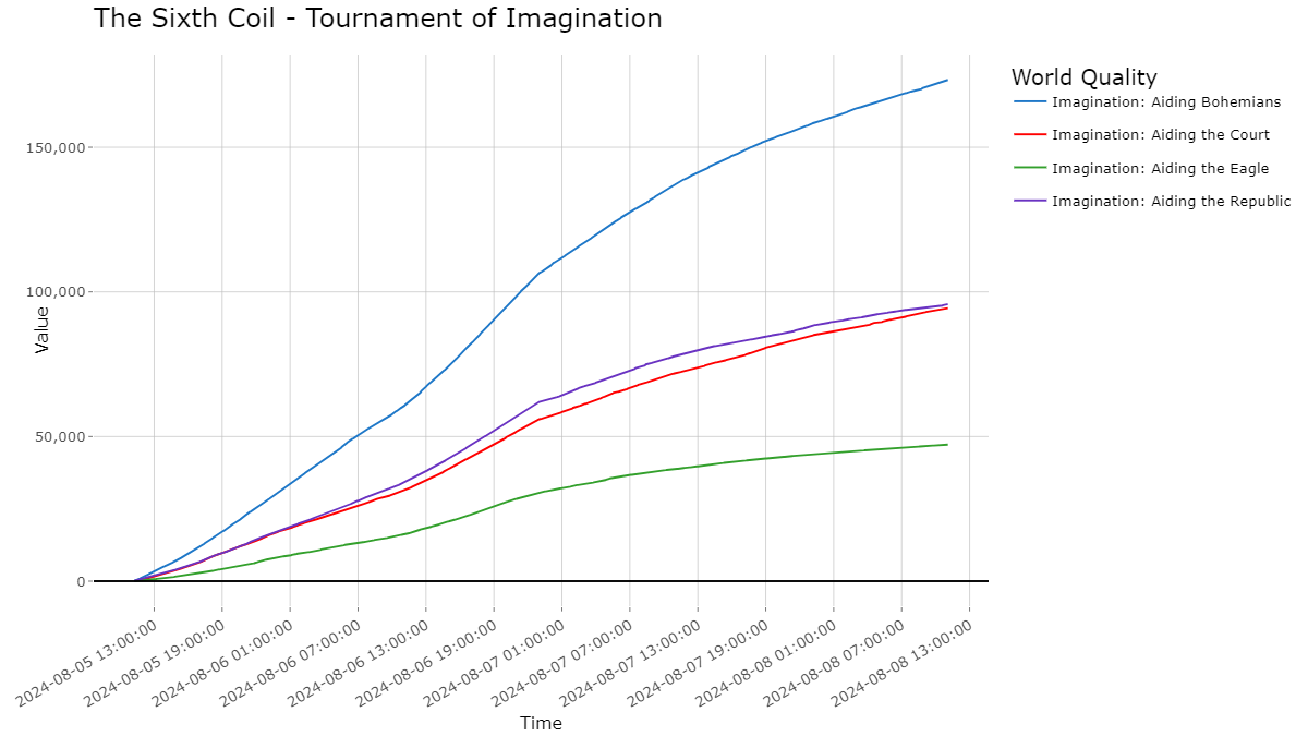 The Sixth Coil - The Tournament of Imagination.png