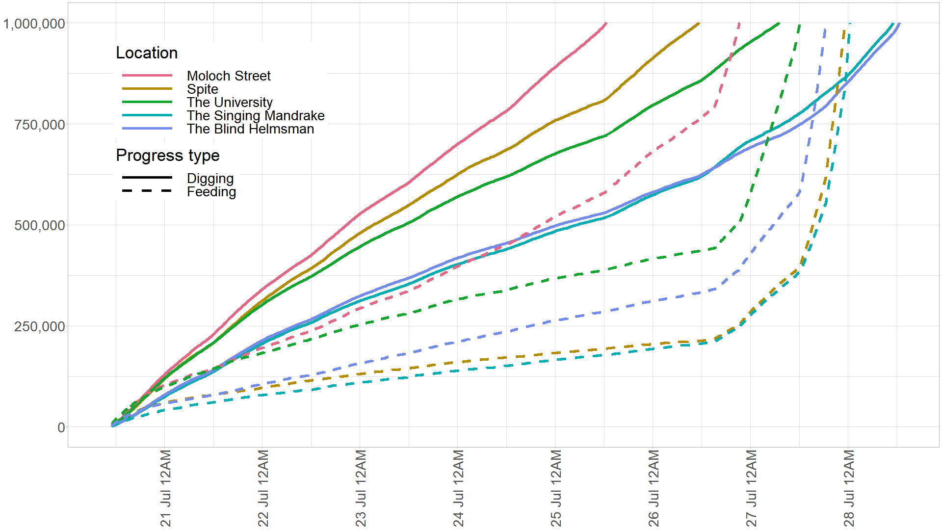 GOC progress chart.png