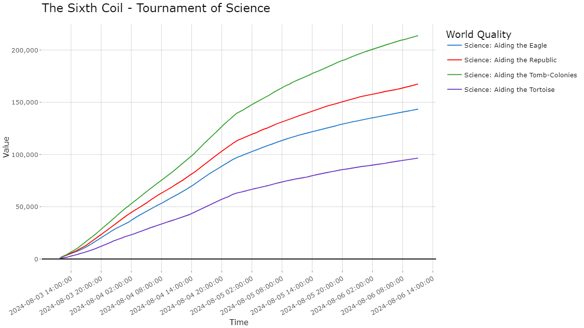 The Sixth Coil - The Tournament of Science.png