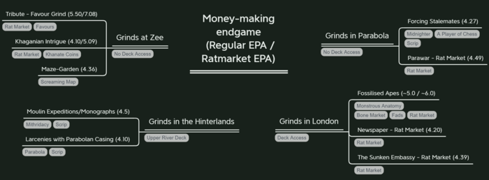 Moneymaking - endgame.png