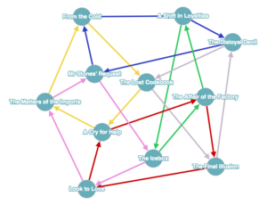 Khanate Loyalty Map.png