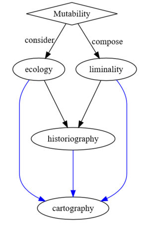 Mutability leads.png