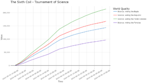 The Sixth Coil - The Tournament of Science.png