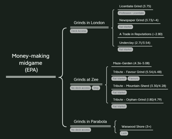Moneymaking midgame.png